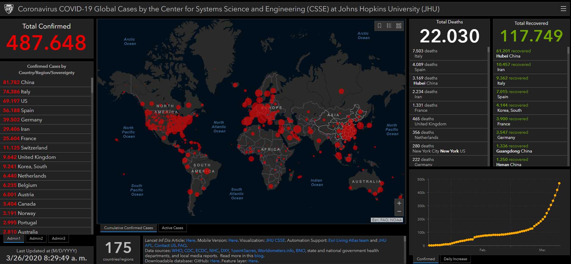 Mapa del coronavirus en el mundo, en tiempo real