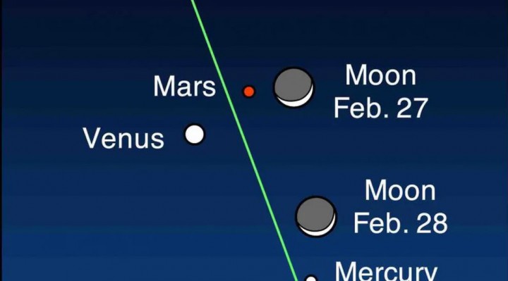 En el hemisferio sur será mucho más fácil de apreciar la conjunción con el ojo desnudo, además se podrán ver más claramente los planetas Mercurio y Saturno complementar el fenómeno.