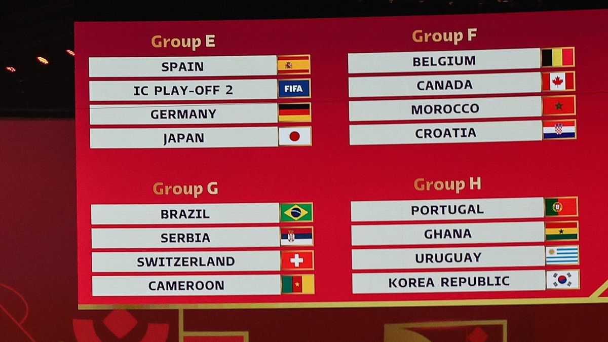 Se sorteó el Mundial de Qatar 2022: Argentina encabeza el Grupo C y jugará ante Arabia Saudita, México y Polonia